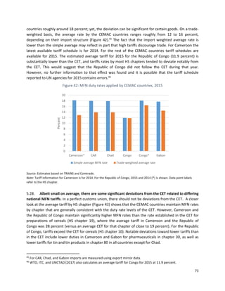 73
countries roughly around 18 percent; yet, the deviation can be significant for certain goods. On a trade-
weighted basis, the average rate by the CEMAC countries ranges roughly from 12 to 16 percent,
depending on their import structure (Figure 42).45
The fact that the import weighted average rate is
lower than the simple average may reflect in part that high tariffs discourage trade. For Cameroon the
latest available tariff schedule is for 2014. For the rest of the CEMAC countries tariff schedules are
available for 2015. The estimated average tariff for 2015 for the Republic of Congo (11.9 percent) is
substantially lower than the CET, and tariffs rates by most HS chapters tended to deviate notably from
the CET. This would suggest that the Republic of Congo did not follow the CET during that year.
However, no further information to that effect was found and it is possible that the tariff schedule
reported to UN agencies for 2015 contains errors.46
Figure 42: MFN duty rates applied by CEMAC countries, 2015
Source: Estimates based on TRAINS and Comtrade.
Note: Tariff information for Cameroon is for 2014. For the Republic of Congo, 2015 and 2014 (*) is shown. Data point labels
refer to the HS chapter.
5.28. Albeit small on average, there are some significant deviations from the CET related to differing
national MFN tariffs. In a perfect customs union, there should not be deviations from the CET. A closer
look at the average tariff by HS chapter (Figure 43) shows that the CEMAC countries maintain MFN rates
by chapter that are generally consistent with the duty rate levels of the CET. However, Cameroon and
the Republic of Congo maintain significantly higher MFN rates than the rate established in the CET for
preparations of cereals (HS chapter 19), where the average tariff in Cameroon and the Republic of
Congo was 28 percent (versus an average CET for that chapter of close to 19 percent). For the Republic
of Congo, tariffs exceed the CET for cereals (HS chapter 10). Notable deviations toward lower tariffs than
in the CET include lower duties in Cameroon and Gabon for pharmaceuticals in chapter 30, as well as
lower tariffs for tin and tin products in chapter 80 in all countries except for Chad.
45
For CAR, Chad, and Gabon imports are measured using export mirror data.
46
WTO, ITC, and UNCTAD (2017) also calculates an average tariff for Congo for 2015 at 11.9 percent.
0
2
4
6
8
10
12
14
16
18
20
Cameroon* CAR Chad Congo Congo* Gabon
Percent
Simple average MFN rate Trade-weighted average rate
 
