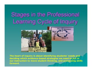 The heart of inquiry is about identifying students’ needs and
deciding which evidence-based strategies we need to put in
our instruction to move student thinking, and processing skills
forward.
 