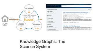 Knowledge Graphs: The
Science System
 