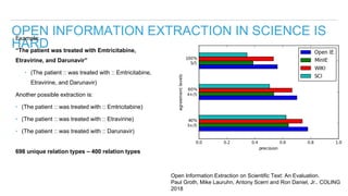 OPEN INFORMATION EXTRACTION IN SCIENCE IS
HARD
Open Information Extraction on Scientific Text: An Evaluation.
Paul Groth, ...