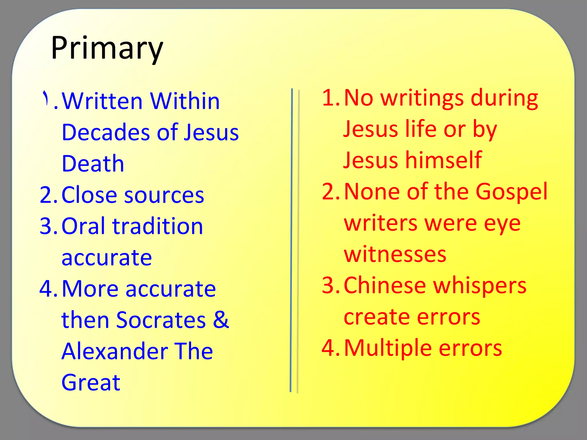 Primary Written Within Decades of Jesus Death Close sources Oral tradition accurate More accurate then Socrates & Alexander The Great No writings during Jesus life or by Jesus himself None of the Gospel writers were eye witnesses Chinese whispers create errors  Multiple errors 