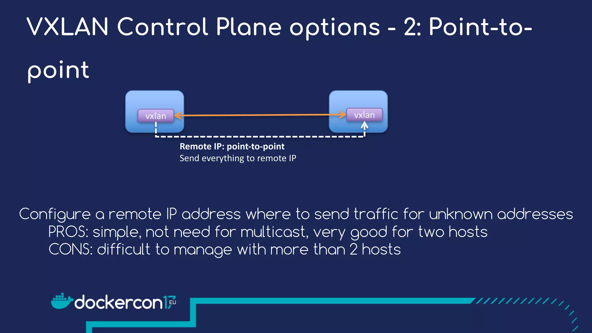 Configure a remote IP address where to send traffic for unknown addresses
PROS: simple, not need for multicast, very good for two hosts
CONS: difficult to manage with more than 2 hosts
VXLAN Control Plane options - 2: Point-to-
point
vxlan vxlan
Remote	IP:	point-to-point
Send everything to	remote IP
 