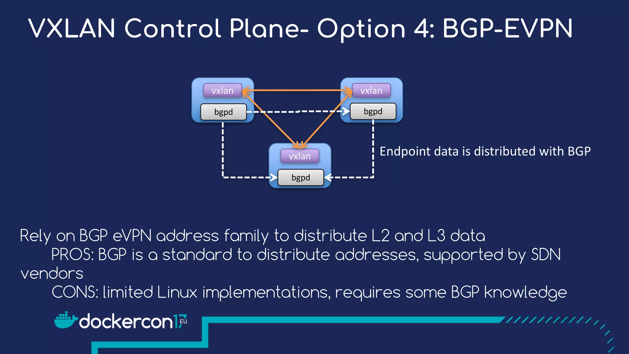 Rely on BGP eVPN address family to distribute L2 and L3 data
PROS: BGP is a standard to distribute addresses, supported by SDN
vendors
CONS: limited Linux implementations, requires some BGP knowledge
VXLAN Control Plane- Option 4: BGP-EVPN
vxlan vxlan
bgpd bgpd
vxlan
bgpd
Endpoint	data	is	distributed	with	BGP
 