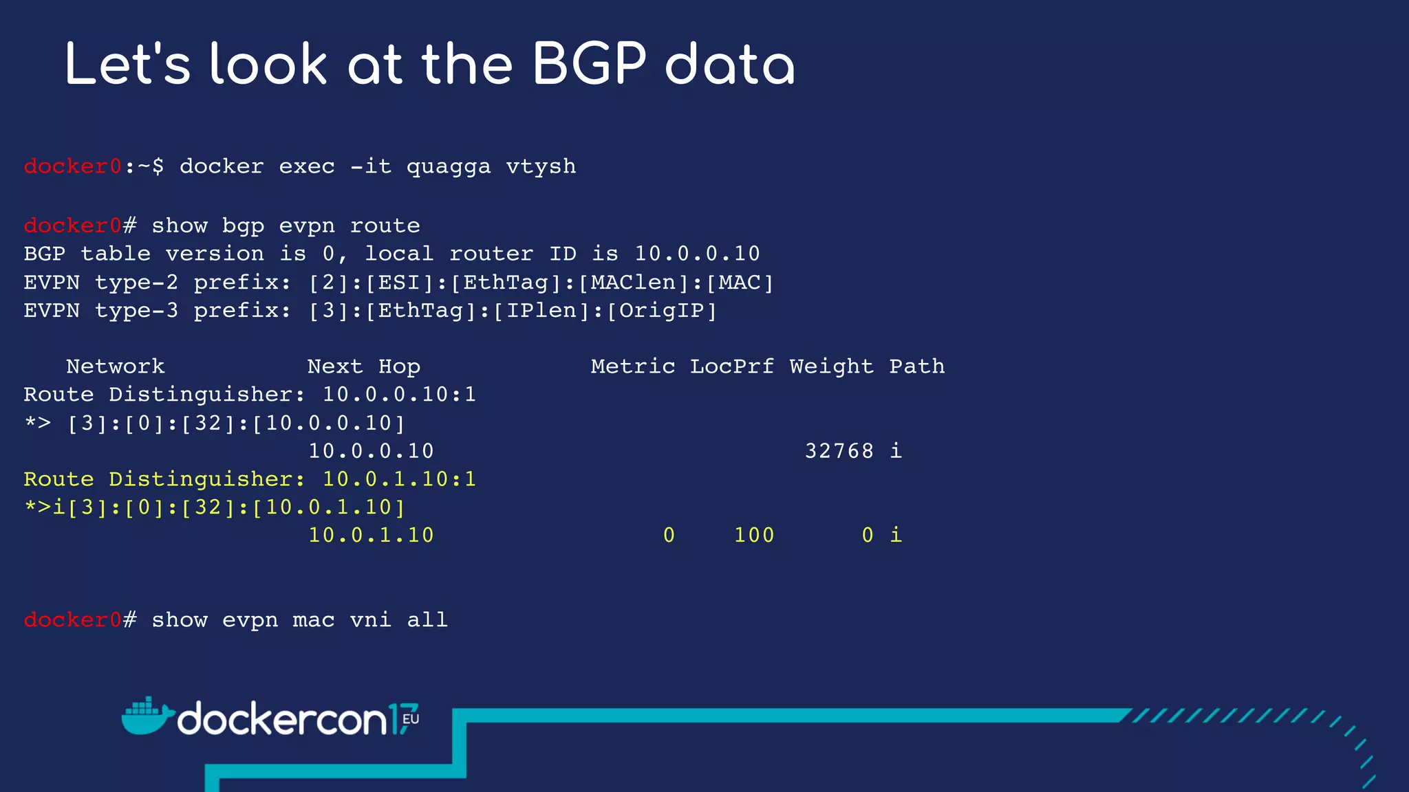 Let's look at the BGP data
docker0:~$ docker exec -it quagga vtysh
docker0# show bgp evpn route
BGP table version is 0, local router ID is 10.0.0.10
EVPN type-2 prefix: [2]:[ESI]:[EthTag]:[MAClen]:[MAC]
EVPN type-3 prefix: [3]:[EthTag]:[IPlen]:[OrigIP]
Network Next Hop Metric LocPrf Weight Path
Route Distinguisher: 10.0.0.10:1
*> [3]:[0]:[32]:[10.0.0.10]
10.0.0.10 32768 i
Route Distinguisher: 10.0.1.10:1
*>i[3]:[0]:[32]:[10.0.1.10]
10.0.1.10 0 100 0 i
docker0# show evpn mac vni all
 