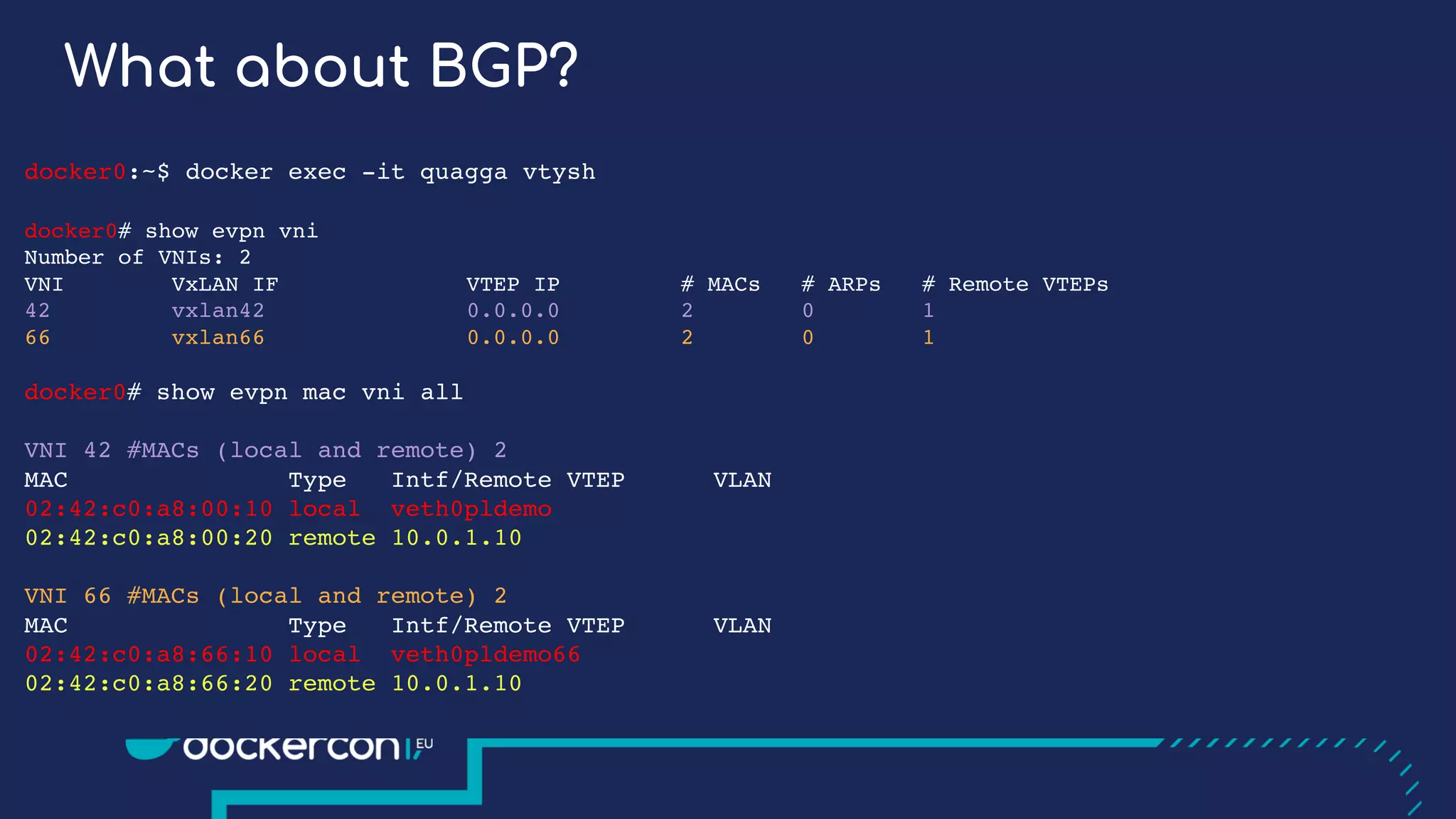 What about BGP?
docker0:~$ docker exec -it quagga vtysh
docker0# show evpn vni
Number of VNIs: 2
VNI VxLAN IF VTEP IP # MACs # ARPs # Remote VTEPs
42 vxlan42 0.0.0.0 2 0 1
66 vxlan66 0.0.0.0 2 0 1
docker0# show evpn mac vni all
VNI 42 #MACs (local and remote) 2
MAC Type Intf/Remote VTEP VLAN
02:42:c0:a8:00:10 local veth0pldemo
02:42:c0:a8:00:20 remote 10.0.1.10
VNI 66 #MACs (local and remote) 2
MAC Type Intf/Remote VTEP VLAN
02:42:c0:a8:66:10 local veth0pldemo66
02:42:c0:a8:66:20 remote 10.0.1.10
 
