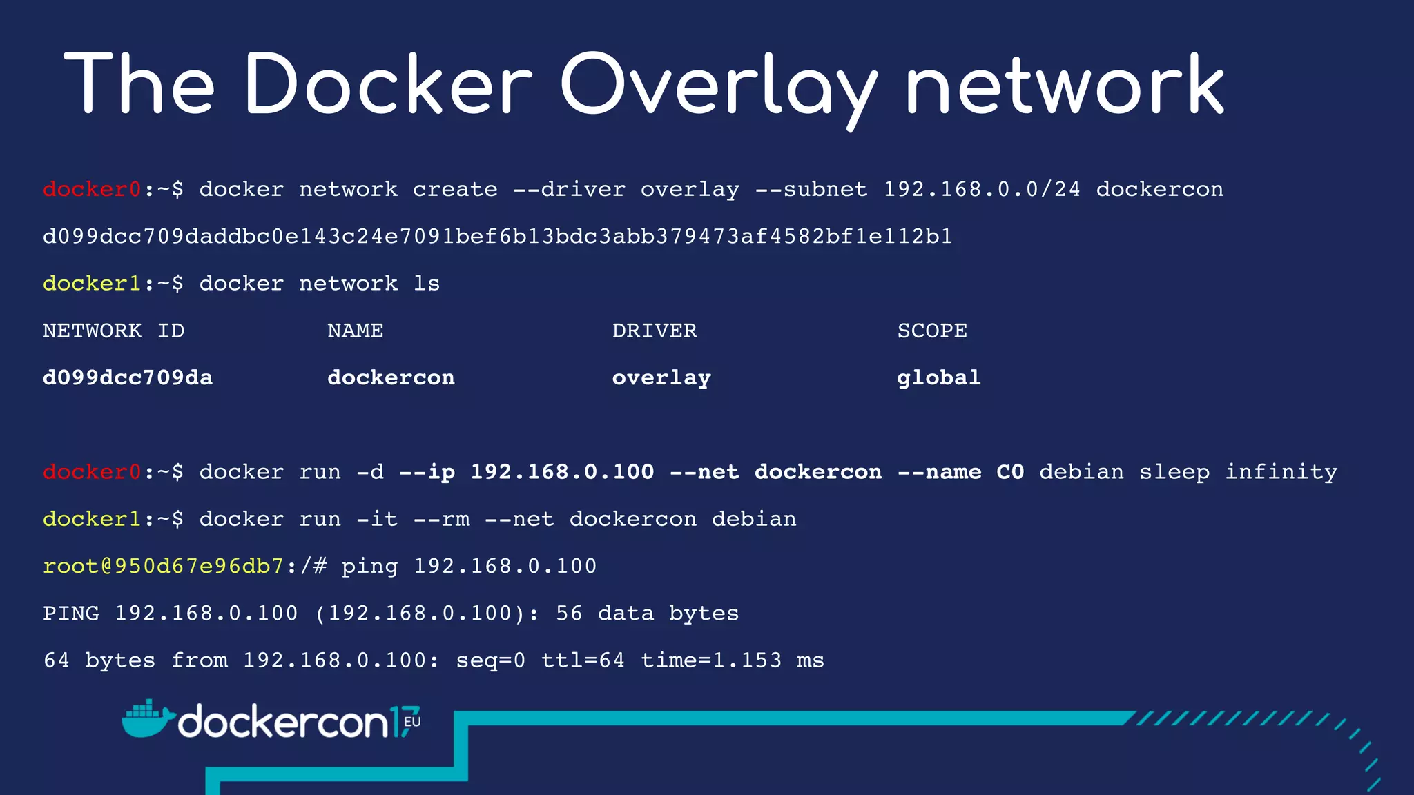 The Docker Overlay network
docker0:~$ docker network create --driver overlay --subnet 192.168.0.0/24 dockercon
d099dcc709daddbc0e143c24e7091bef6b13bdc3abb379473af4582bf1e112b1
docker1:~$ docker network ls
NETWORK ID NAME DRIVER SCOPE
d099dcc709da dockercon overlay global
docker0:~$ docker run -d --ip 192.168.0.100 --net dockercon --name C0 debian sleep infinity
docker1:~$ docker run -it --rm --net dockercon debian
root@950d67e96db7:/# ping 192.168.0.100
PING 192.168.0.100 (192.168.0.100): 56 data bytes
64 bytes from 192.168.0.100: seq=0 ttl=64 time=1.153 ms
 