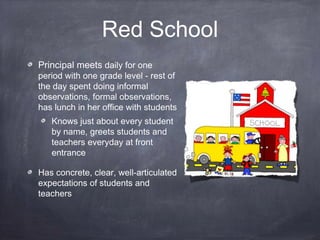 Red School
Principal meets daily for one
period with one grade level - rest of
the day spent doing informal
observations, formal observations,
has lunch in her office with students
Knows just about every student
by name, greets students and
teachers everyday at front
entrance
Has concrete, clear, well-articulated
expectations of students and
teachers
 