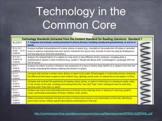 Technology in the
Common Core
http://commoncore.fcoe.org/sites/commoncore.fcoe.org/files/resources/SPIRAL%20FINAL.pdf
 