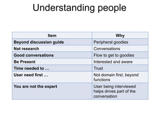 Understanding people 
Item Why 
Beyond discussion guide Peripheral goodies 
Not research Conversations 
Good conversations Flow to get to goodies 
Be Present Interested and aware 
Time needed to … Trust 
User need first … Not domain first, beyond 
functions 
You are not the expert User being interviewed 
helps drives part of the 
conversation 
 