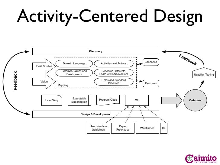Deeper understanding of user stories through Activity Theory