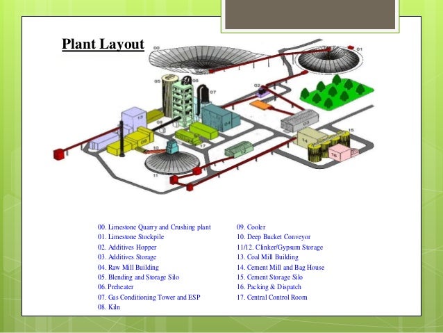 crushing plant layout crushing plant layout