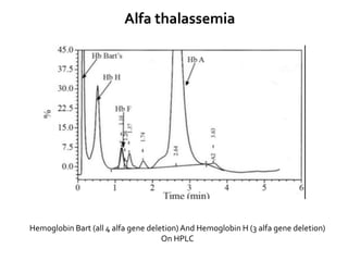 Alfa thalassemia
Hemoglobin Bart (all 4 alfa gene deletion) And Hemoglobin H (3 alfa gene deletion)
On HPLC
 