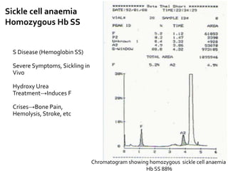 Chromatogram showing homozygous sickle cell anaemia
Hb SS 88%
Sickle cell anaemia
Homozygous Hb SS
S Disease (Hemoglobin SS)
Severe Symptoms, Sickling in
Vivo
Hydroxy Urea
Treatment→Induces F
Crises→Bone Pain,
Hemolysis, Stroke, etc
 