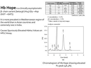Chromatogram of Hb Hope showing elevated
P2 peak (48.4%).
Hb Hopeis a clinically asymptomatic
β- chain variant [beta136 (H14) Gly→Asp
(GGT→GAT)].
It is more prevalent in Mediterranean region of
the world than in Asian countries and
extremely rare in India.
Causes Spuriously Elevated HbA1cValues on
HPLC Assay.
 