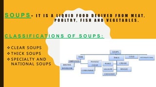 S O U P S = I T I S A L I Q U I D F O O D D E R I V E D F R O M M E A T ,
P O U L T R Y , F I S H A N D V E G E T A B L E S .
C L A S S I F I C A T I O N S O F S O U P S :
 C L E A R S O U P S
 T H I C K S O U P S
 S P E C I A L T Y A N D
N A T I O N A L S O U P S
 