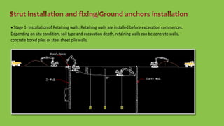  Stage 1- Installation of Retaining walls: Retaining walls are installed before excavation commences.
Depending on site condition, soil type and excavation depth, retaining walls can be concrete walls,
concrete bored piles or steel sheet pile walls.
 
