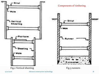 13/10/2016 Advance construction technology 18
Fig.2 Vertical sheeting Fig.3 runners
Components of timbering
 