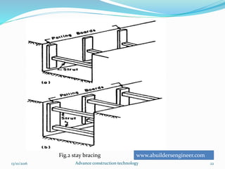 www.abuildersengineer.com
13/10/2016 Advance construction technology 22
Fig.2 stay bracing
 