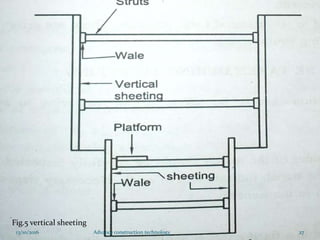 13/10/2016 Advance construction technology 27
Fig.5 vertical sheeting
 
