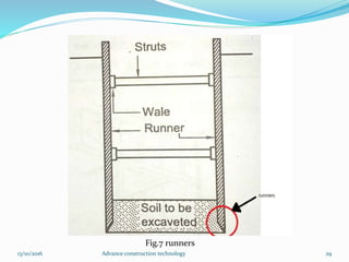13/10/2016 Advance construction technology 29
Fig.7 runners
 