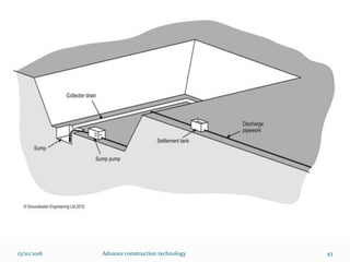 13/10/2016 Advance construction technology 43
 