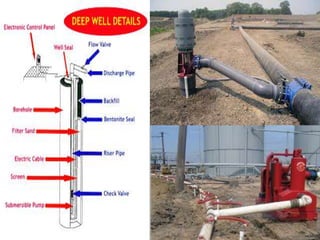 13/10/2016 Advance construction technology 46
 