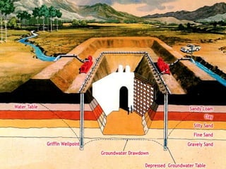 13/10/2016 Advance construction technology 48
 