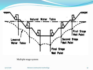 13/10/2016 Advance construction technology 50
Multiple stage system
 