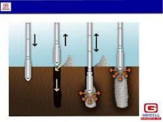  Fig off chemical process
13/10/2016 Advance construction technology 54
 