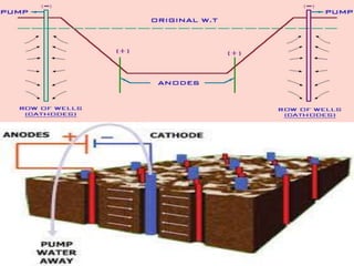 13/10/2016 Advance construction technology 61
 
