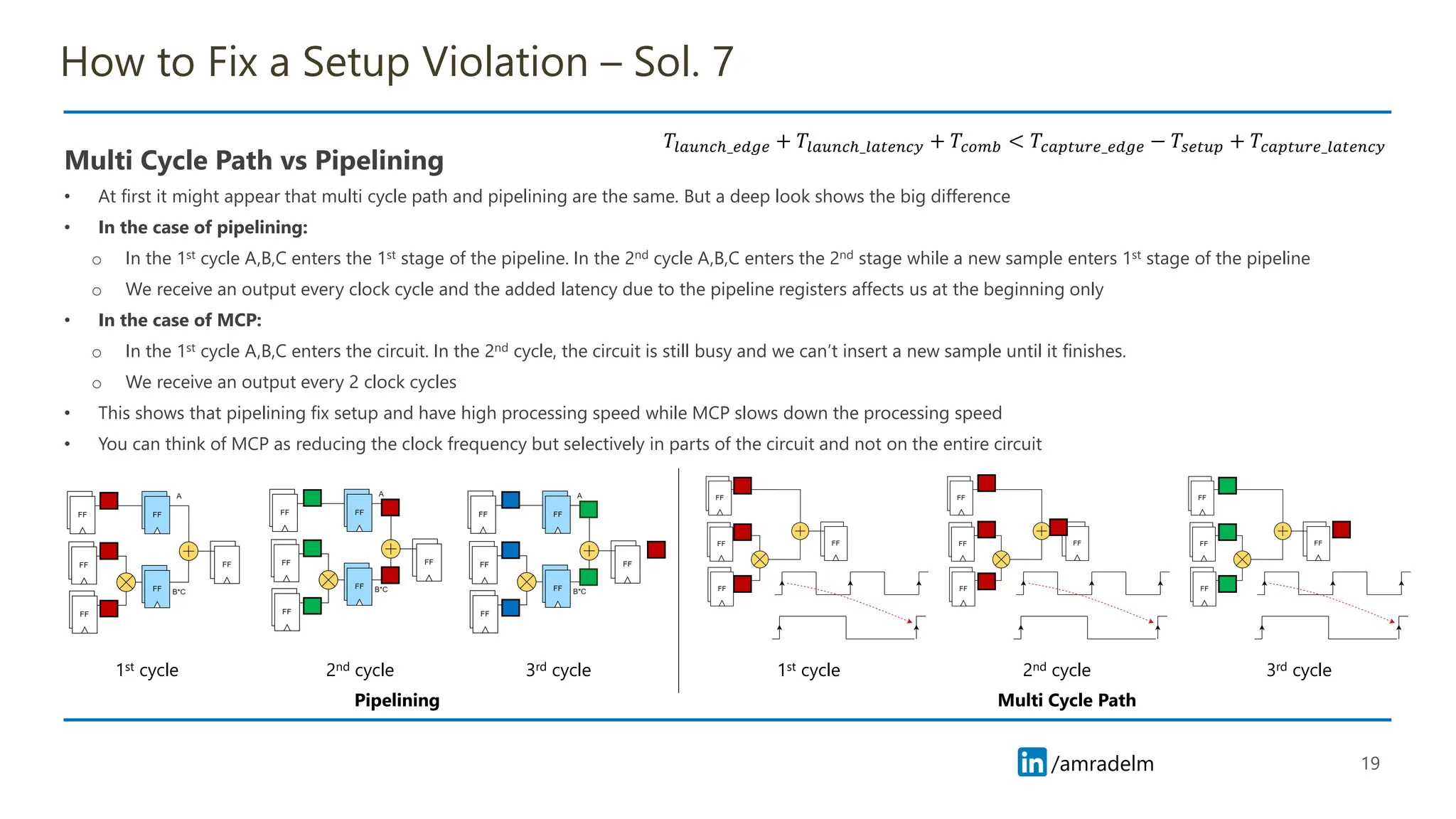/amradelm
/amradelm
How to Fix a Setup Violation – Sol. 7
Multi Cycle Path vs Pipelining
• At first it might appear that multi cycle path and pipelining are the same. But a deep look shows the big difference
• In the case of pipelining:
o In the 1st cycle A,B,C enters the 1st stage of the pipeline. In the 2nd cycle A,B,C enters the 2nd stage while a new sample enters 1st stage of the pipeline
o We receive an output every clock cycle and the added latency due to the pipeline registers affects us at the beginning only
• In the case of MCP:
o In the 1st cycle A,B,C enters the circuit. In the 2nd cycle, the circuit is still busy and we can’t insert a new sample until it finishes.
o We receive an output every 2 clock cycles
• This shows that pipelining fix setup and have high processing speed while MCP slows down the processing speed
• You can think of MCP as reducing the clock frequency but selectively in parts of the circuit and not on the entire circuit
19
𝑇𝑙𝑎𝑢𝑛𝑐ℎ_𝑒𝑑𝑔𝑒 + 𝑇𝑙𝑎𝑢𝑛𝑐ℎ_𝑙𝑎𝑡𝑒𝑛𝑐𝑦 + 𝑇𝑐𝑜𝑚𝑏 < 𝑇𝑐𝑎𝑝𝑡𝑢𝑟𝑒_𝑒𝑑𝑔𝑒 − 𝑇𝑠𝑒𝑡𝑢𝑝 + 𝑇𝑐𝑎𝑝𝑡𝑢𝑟𝑒_𝑙𝑎𝑡𝑒𝑛𝑐𝑦
Pipelining Multi Cycle Path
1st cycle 2nd cycle 3rd cycle 1st cycle 2nd cycle 3rd cycle
 