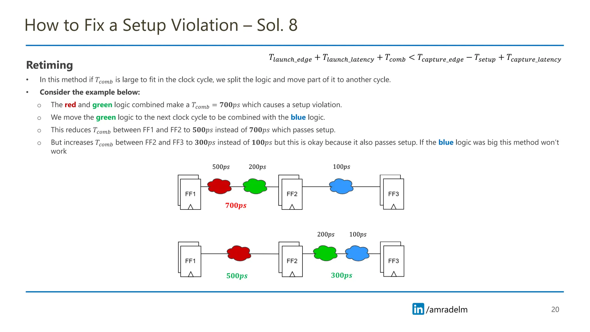 /amradelm
/amradelm
How to Fix a Setup Violation – Sol. 8
Retiming
• In this method if 𝑇𝑐𝑜𝑚𝑏 is large to fit in the clock cycle, we split the logic and move part of it to another cycle.
• Consider the example below:
o The red and green logic combined make a 𝑇𝑐𝑜𝑚𝑏 = 𝟕𝟎𝟎𝑝𝑠 which causes a setup violation.
o We move the green logic to the next clock cycle to be combined with the blue logic.
o This reduces 𝑇𝑐𝑜𝑚𝑏 between FF1 and FF2 to 𝟓𝟎𝟎𝑝𝑠 instead of 𝟕𝟎𝟎𝑝𝑠 which passes setup.
o But increases 𝑇𝑐𝑜𝑚𝑏 between FF2 and FF3 to 𝟑𝟎𝟎𝑝𝑠 instead of 𝟏𝟎𝟎𝑝𝑠 but this is okay because it also passes setup. If the blue logic was big this method won’t
work
20
𝑇𝑙𝑎𝑢𝑛𝑐ℎ_𝑒𝑑𝑔𝑒 + 𝑇𝑙𝑎𝑢𝑛𝑐ℎ_𝑙𝑎𝑡𝑒𝑛𝑐𝑦 + 𝑇𝑐𝑜𝑚𝑏 < 𝑇𝑐𝑎𝑝𝑡𝑢𝑟𝑒_𝑒𝑑𝑔𝑒 − 𝑇𝑠𝑒𝑡𝑢𝑝 + 𝑇𝑐𝑎𝑝𝑡𝑢𝑟𝑒_𝑙𝑎𝑡𝑒𝑛𝑐𝑦
500𝑝𝑠 200𝑝𝑠 100𝑝𝑠
200𝑝𝑠 100𝑝𝑠
𝟕𝟎𝟎𝒑𝒔
𝟓𝟎𝟎𝒑𝒔 𝟑𝟎𝟎𝒑𝒔
 