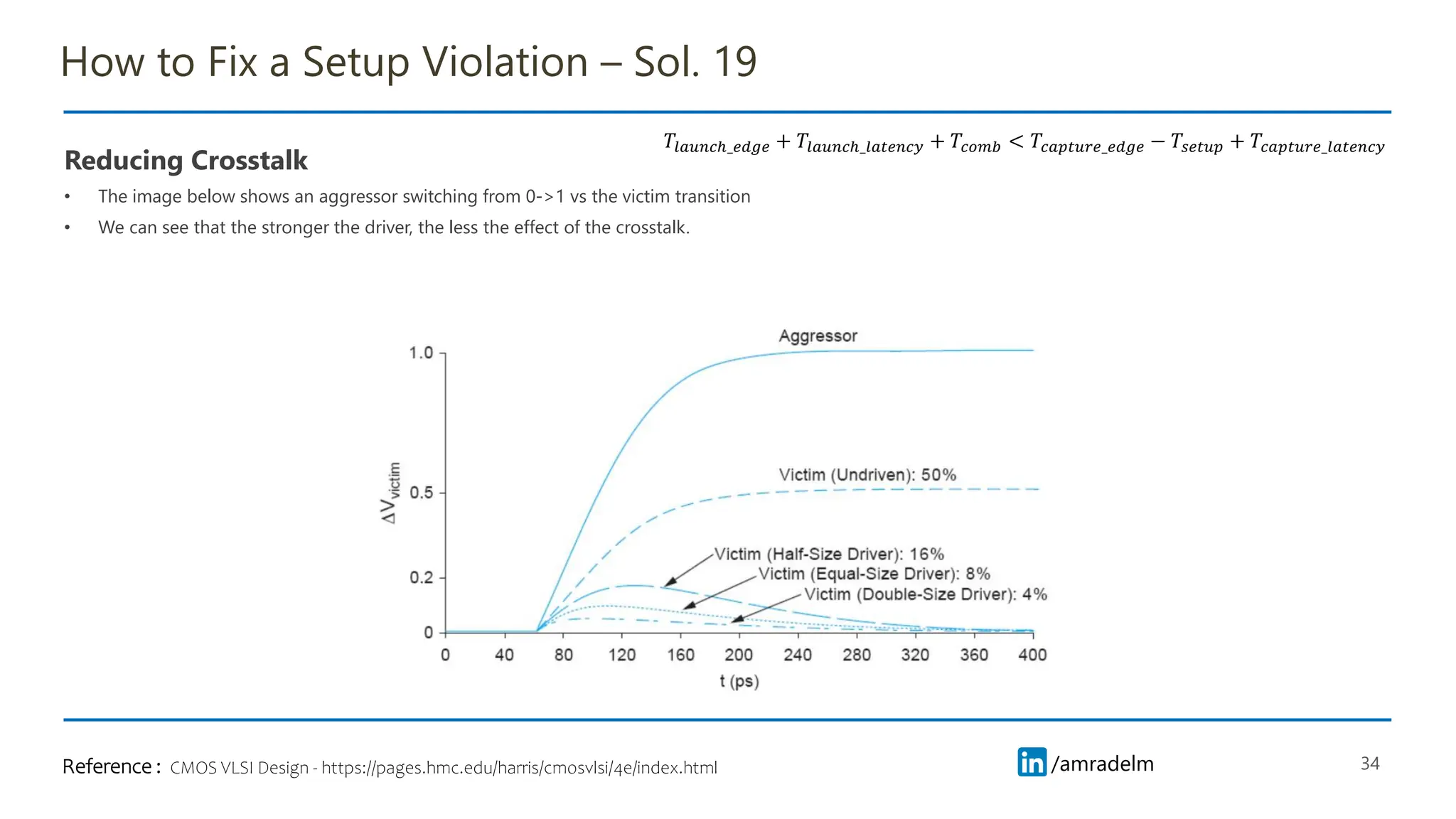 /amradelm
/amradelm
How to Fix a Setup Violation – Sol. 19
Reducing Crosstalk
• The image below shows an aggressor switching from 0->1 vs the victim transition
• We can see that the stronger the driver, the less the effect of the crosstalk.
34
𝑇𝑙𝑎𝑢𝑛𝑐ℎ_𝑒𝑑𝑔𝑒 + 𝑇𝑙𝑎𝑢𝑛𝑐ℎ_𝑙𝑎𝑡𝑒𝑛𝑐𝑦 + 𝑇𝑐𝑜𝑚𝑏 < 𝑇𝑐𝑎𝑝𝑡𝑢𝑟𝑒_𝑒𝑑𝑔𝑒 − 𝑇𝑠𝑒𝑡𝑢𝑝 + 𝑇𝑐𝑎𝑝𝑡𝑢𝑟𝑒_𝑙𝑎𝑡𝑒𝑛𝑐𝑦
CMOS VLSI Design - https://pages.hmc.edu/harris/cmosvlsi/4e/index.html
CMOS VLSI Design - https://pages.hmc.edu/harris/cmosvlsi/4e/index.html
Reference :
 