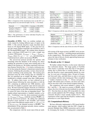 Network Error Network Error Network Error
DF-1.5K 7.00% DF-10% 20.7% DF-sub1 11.2%
DF-3.3K 7.22% DF-20% 15.1% DF-sub2 12.6%
DF-4.4K 8.74% DF-50% 10.9% DF-sub3 13.5%
Table 1. Comparison of the classiﬁcation errors on the SFC w.r.t.
training dataset size and network depth. See Sec. 5.2 for details.
Network Error (SFC) Accuracy ± SE (LFW)
DeepFace-align2D 9.5% 0.9430 ±0.0043
DeepFace-gradient 8.9% 0.9582 ±0.0037
DeepFace-Siamese NA 0.9617 ±0.0038
Table 2. The performance of various individual DeepFace net-
works and the Siamese network.
Ensembles of DNNs Next, we combine multiple net-
works trained by feeding different types of inputs to the
DNN: 1) The network DeepFace-single described above
based on 3D aligned RGB inputs; 2) The gray-level im-
age plus image gradient magnitude and orientation; and 3)
the 2D-aligned RGB images. We combine those distances
using a non-linear SVM (with C=1) with a simple sum
of power CPD-kernels: KCombined := Ksingle + Kgradient +
Kalign2d, where K(x, y) := −||x − y||2, and following the
restricted protocol, achieve an accuracy 97.15%.
The unrestricted protocol provides the operator with
knowledge about the identities in the training sets, hence
enabling the generation of many more training pairs to be
added to the training set. We further experiment with train-
ing a Siamese Network (Sec. 4.2) to learn a veriﬁcation met-
ric by ﬁne-tuning the Siamese’s (shared) pre-trained feature
extractor. Following this procedure, we have observed sub-
stantial overﬁtting to the training data. The training pairs
generated using the LFW training data are redundant as
they are generated out of roughly 9K photos, which are
insufﬁcient to reliably estimate more than 120M parame-
ters. To address these issues, we have collected an ad-
ditional dataset following the same procedure as with the
SFC, containing an additional new 100K identities, each
with only 30 samples to generate same and not-same pairs
from. We then trained the Siamese Network on it followed
by 2 training epochs on the LFW unrestricted training splits
to correct for some of the data set dependent biases. The
slightly-reﬁned representation is handled similarly as be-
fore. Combining it into the above-mentioned ensemble,
i.e., KCombined += KSiamese, yields the accuracy 97.25%, un-
der the unrestricted protocol. By adding four additional
DeepFace-single networks to the ensemble, each trained
from scratch with different random seeds, i.e., KCombined +=
KDeepFace-Single, the obtained accuracy is 97.35%. The
performances of the individual networks, before combina-
tion, are presented in Table 2.
The comparisons with the recent state-of-the-art meth-
Method Accuracy ± SE Protocol
Joint Bayesian [6] 0.9242 ±0.0108 restricted
Tom-vs-Pete [4] 0.9330 ±0.0128 restricted
High-dim LBP [7] 0.9517 ±0.0113 restricted
TL Joint Bayesian [5] 0.9633 ±0.0108 restricted
DeepFace-single 0.9592 ±0.0029 unsupervised
DeepFace-single 0.9700 ±0.0028 restricted
DeepFace-ensemble 0.9715 ±0.0027 restricted
DeepFace-ensemble 0.9735 ±0.0025 unrestricted
Human, cropped 0.9753
Table 3. Comparison with the state-of-the-art on the LFW dataset.
Method Accuracy (%) AUC EER
MBGS+SVM- [31] 78.9 ±1.9 86.9 21.2
APEM+FUSION [22] 79.1 ±1.5 86.6 21.4
STFRD+PMML [9] 79.5 ±2.5 88.6 19.9
VSOF+OSS [23] 79.7 ±1.8 89.4 20.0
DeepFace-single 91.4 ±1.1 96.3 8.6
Table 4. Comparison with the state-of-the-art on the YTF dataset.
ods in terms of the mean accuracy and ROC curves are pre-
sented in Table 3 and Fig. 3, including human performance
on the cropped faces. The proposed DeepFace method ad-
vances the state-of-the-art, closely approaching human per-
formance in face veriﬁcation.
5.4. Results on the YTF dataset
We further validate DeepFace on the recent video-level
face veriﬁcation dataset. The image quality of YouTube
video frames is generally worse than that of web photos,
mainly due to motion blur or viewing distance. We em-
ploy the DeepFace-single representation directly by creat-
ing, for every pair of training videos, 50 pairs of frames,
one from each video, and label these as same or not-same
in accordance with the video training pair. Then a weighted
χ2
model is learned as in Sec. 4.1. Given a test-pair, we
sample 100 random pairs of frames, one from each video,
and use the mean value of the learned weighed similarity.
The comparison with recent methods is shown in Ta-
ble 4 and Fig. 4. We report an accuracy of 91.4% which
reduces the error of the previous best methods by more than
50%. Note that there are about 100 wrong labels for video
pairs, recently updated to the YTF webpage. After these are
corrected, DeepFace-single actually reaches 92.5%. This
experiment veriﬁes again that the DeepFace method easily
generalizes to a new target domain.
5.5. Computational efﬁciency
We have efﬁciently implemented a CPU-based feedfor-
ward operator, which exploits both the CPU’s Single In-
struction Multiple Data (SIMD) instructions and its cache
by leveraging the locality of ﬂoating-point computations
 