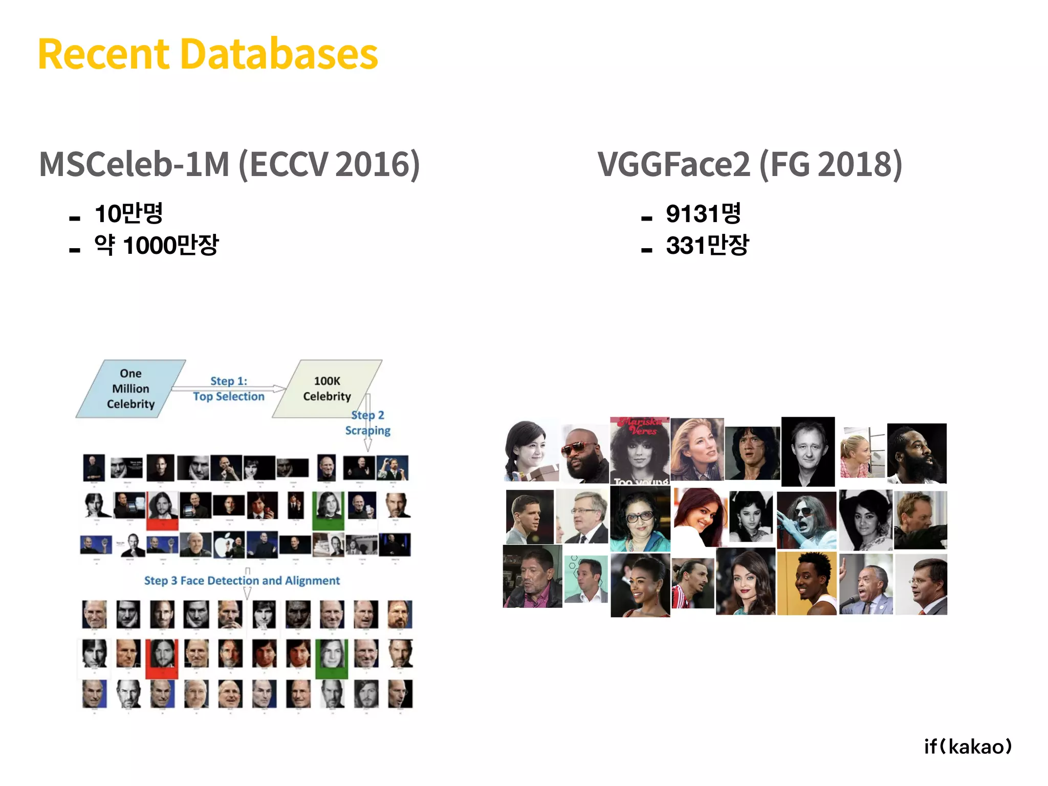 Recent Databases
MSCeleb-1M (ECCV 2016)
- 10
- 1000
VGGFace2 (FG 2018)
- 9131
- 331
 