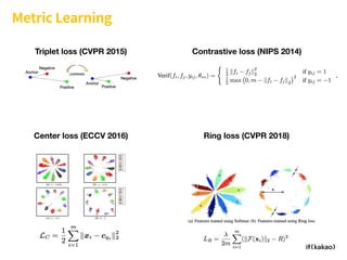 Metric Learning
Triplet loss (CVPR 2015) Contrastive loss (NIPS 2014)
Center loss (ECCV 2016) Ring loss (CVPR 2018)
 