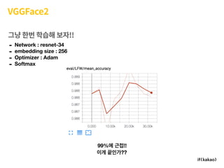 VGGFace2
- Network : resnet-34
- embedding size : 256
- Optimizer : Adam
- Softmax
99% !!
??
그냥 한번 학습해 보자!!
 