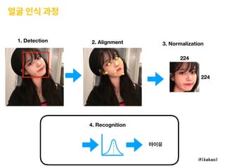 얼굴 인식 과정
1. Detection 2. Alignment 3. Normalization
4. Recognition
224
224
 