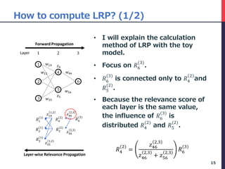 How to compute LRP? (1/2)
• I will explain the calculation
method of LRP with the toy
model.
• Focus on 𝑅6
(3)
.
• 𝑅6
(3)
is connected only to 𝑅4
(2)
and
𝑅5
(2)
.
• Because the relevance score of
each layer is the same value,
the influence of 𝑅6
(3)
is
distributed 𝑅4
(2)
and 𝑅5
(2)
.
15
321
1
2
3
4
5
6
𝑤56
𝑤46
𝑤14
𝑤15
𝑤35
𝑧4
𝑧5
Forward Propagation
Layer-wise Relevance Propagation
𝑅4
(2)
𝑅1
(1)
𝑅6
(3)
𝑅5
(2)
𝑅2
(1)
𝑅3
(1)
𝑧46
2,3
𝑧56
2,3
𝑧14
1,2
𝑧35
1,2
Layer
𝑅4
(2)
=
𝑧46
2,3
𝑧46
2,3
+ 𝑧56
2,3
𝑅6
(3)
 