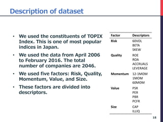 Description of dataset
• We used the constituents of TOPIX
Index. This is one of most popular
indices in Japan.
• We used the data from April 2006
to February 2016. The total
number of companies are 2046.
• We used five factors: Risk, Quality,
Momentum, Value, and Size.
• These factors are divided into
descriptors.
18
Factor Descriptors
Risk 60VOL
BETA
SKEW
Quality ROE
ROA
ACCRUALS
LEVERAGE
Momentum 12-1MOM
1MOM
60MOM
Value PSR
PER
PBR
PCFR
Size CAP
ILLIQ
 