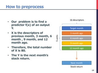 How to preprocess
• Our problem is to find a
predictor f(x) of an output
Y.
• X is the descriptors of
previous month, 3 month, 6
month , 9 month, and 12
month ago.
• Therefore, the total number
of X is 80.
• The Y is the next month’s
stock return.
19
Target month
3 month ago
6 month ago
9 month ago
12 month ago
16 descriptors
5units
Next month
Stock return
 