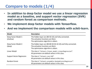 Compare to models (1/4)
• In addition to deep factor model we use a linear regression
model as a baseline, and support vector regression (SVR)
and random forest as comparison methods.
• We implement deep factor models with Tensorflow.
• And we implement the comparison models with scikit-learn.
20
Model Description
Deep Factor Model 1
(shallow)
The hidden layer are {80-50-10} and fully connected.
The activation functions are ReLU.
The optimization algorithm is Adam.
Deep Factor Model 2
(deep)
The hidden layer are {80-80-50-50-10-10} and fully connected.
The activation functions are ReLU.
The optimization algorithm is Adam.
Linear Model The class is “sklearn.linear_model.LinearRegression”.
All parameters are default values in this class.
Support Vector Regression The class is “sklearn.svm.SVR”.
All parameters are default values in this class.
Random Forest The class is “sklearn.ensemble.RandomForestRegressor”.
All parameters are default values in this class.
 