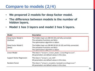 Compare to models (2/4)
• We prepared 2 models for deep factor model.
• The difference between models is the number of
hidden layers.
• Model 1 has 3 layers and model 2 has 5 layers.
21
Model Description
Deep Factor Model 1
(shallow)
The hidden layer are {80-50-10} and fully connected.
The activation functions are ReLU.
The optimization algorithm is Adam.
Deep Factor Model 2
(deep)
The hidden layer are {80-80-50-50-10-10} and fully connected.
The activation functions are ReLU.
The optimization algorithm is Adam.
Linear Model The class is “sklearn.linear_model.LinearRegression”.
All parameters are default values in this class.
Support Vector Regression The class is “sklearn.svm.SVR”.
All parameters are default values in this class.
Random Forest The class is “sklearn.ensemble.RandomForestRegressor”.
All parameters are default values in this class.
 