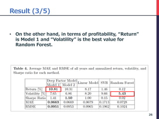 Result (3/5)
• On the other hand, in terms of profitability, “Return”
is Model 1 and “Volatility” is the best value for
Random Forest.
26
 