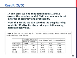 Result (5/5)
• In any case, we find that both models 1 and 2
exceed the baseline model, SVR, and random forest
in terms of accuracy and profitability.
• From this result, we can see that the deep learning
model is effective for stock price prediction using
market index value.
28
 