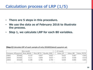 Calculation process of LRP (1/5)
• There are 5 steps in this procedure.
• We use the data as of February 2016 to illustrate
the process.
• Step 1, we calculate LRP for each 80 variables.
30
this month … -12 month
Company_ID yyyymm Risk_60VOL Risk_BETA Quality_ROE … Value_EP Value_BR Value_PCFR
c0001 201602 0.110 0.837 0.822 … 0.021 0.067 0.001
c0002 201602 0.111 0.809 0.823 … 0.018 0.058 0.010
c0003 201602 0.108 0.785 0.799 … 0.020 0.066 0.001
… … … … … … … … …
[Step 1] Calculate LRP of each sample of only 201602(latest) yyyymm set
 