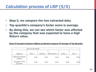 Calculation process of LRP (5/5)
• Step 5, we compare the two extracted data.
• Top quantile's company's factor score is average.
• By doing this, we can see which factor was affected
by the company that was expected to have a high
Return value.
34
[Step 5] Compaire between Highest predicted company VS Average of Top Quantile.
sum of all month
segment Risk_* Quality_* Momentum_* Value_* Size_*
Highest Company
(c0871)
0.23 0.31 0.15 0.28 0.03
Average of Top
Quantile
0.16 0.33 0.15 0.30 0.05
 