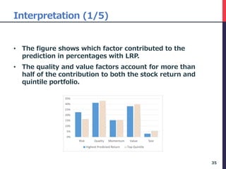 Interpretation (1/5)
• The figure shows which factor contributed to the
prediction in percentages with LRP.
• The quality and value factors account for more than
half of the contribution to both the stock return and
quintile portfolio.
35
 