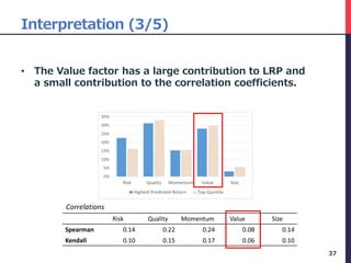Interpretation (3/5)
• The Value factor has a large contribution to LRP and
a small contribution to the correlation coefficients.
37
Risk Quality Momentum Value Size
Spearman 0.14 0.22 0.24 0.08 0.14
Kendall 0.10 0.15 0.17 0.06 0.10
Correlations
 