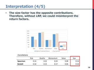 Interpretation (4/5)
• The size factor has the opposite contributions.
Therefore, without LRP, we could misinterpret the
return factors.
38
Risk Quality Momentum Value Size
Spearman 0.14 0.22 0.24 0.08 0.14
Kendall 0.10 0.15 0.17 0.06 0.10
Correlations
 